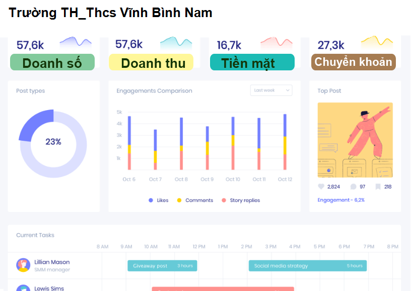 Trường TH_Thcs Vĩnh Bình Nam
